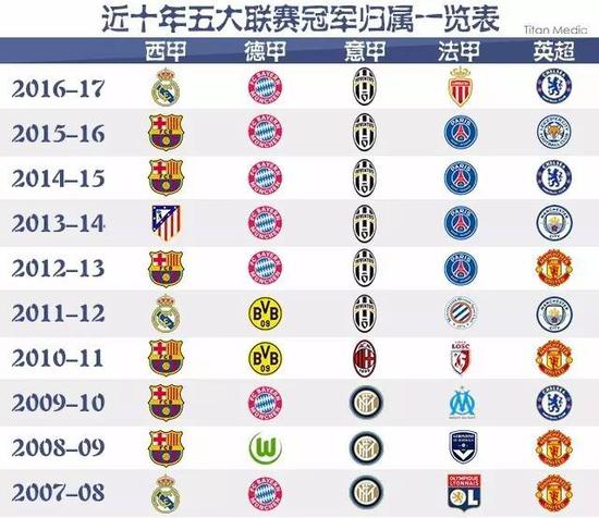 的失利不仅